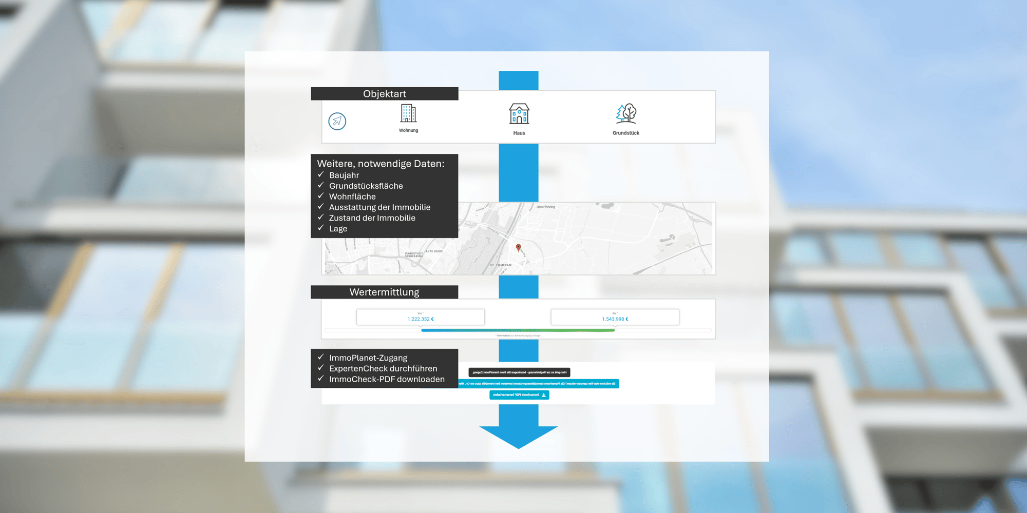 2507 Netfonds_Bewerten-Widget